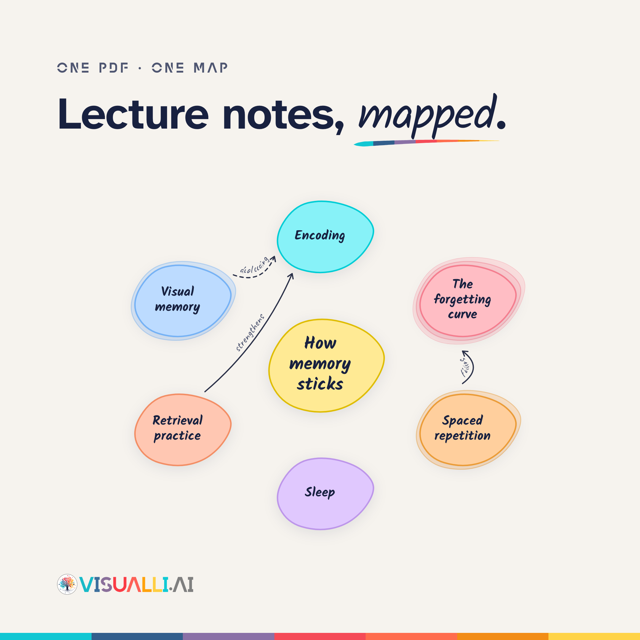 Lecture notes, mapped.